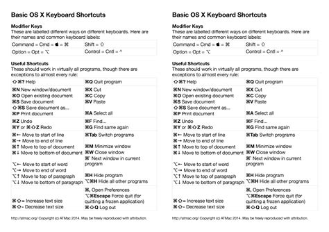 Learning keyboard shortcuts is one of the easiest way to enhance your ...