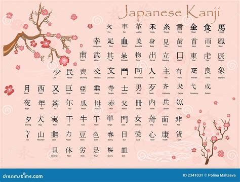 Kanji Chart With English Meanings - Ponasa