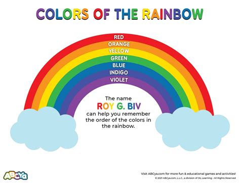 All In Order Of The Rainbow Colors