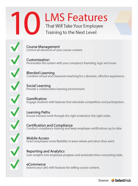 LMS Features | Compare Learning Management System Features