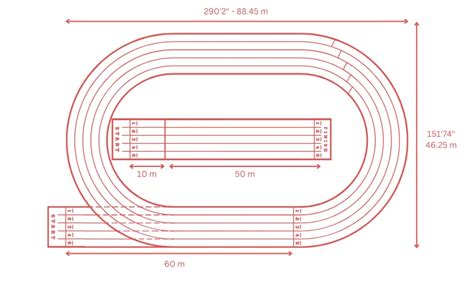 Running Track Dimensions and Layout Guide - Sports Venue Calculator