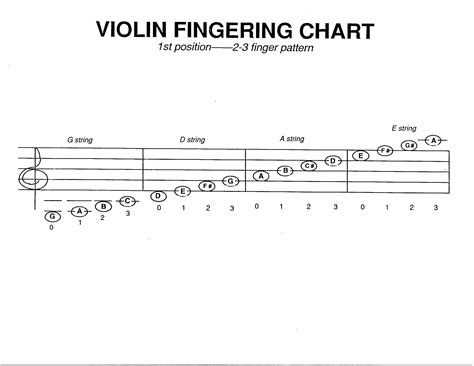 4/4 Violin Finger Chart Printable