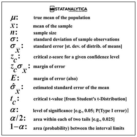 ☑️ Statistics Symbols | Statistics symbols, Statistics cheat sheet, Statistics help