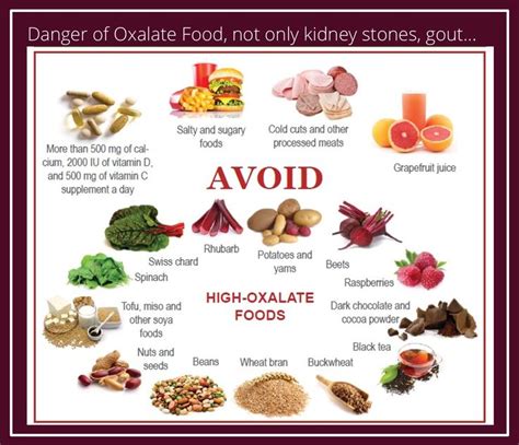 Pin auf Oxolate foods