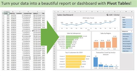 Create pie chart in excel by pivot table - asomath