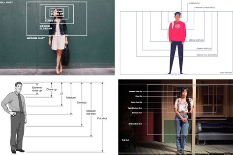 Types of Shots in Film: The Essential Guide