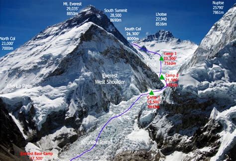 Mount Everest: The Routes - Alpenglow