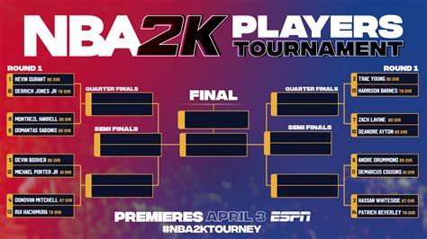 NBA 2K Players Tournament Details: Bracket Matchups and Schedule for Charity Event