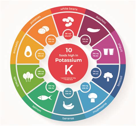 7 Foods High In Potassium – Kayla Itsines