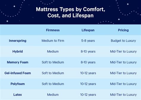 Mattress Firmness Scale: Everything You Need to Know (Spring 2023)