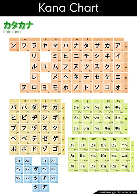 27 Downloadable Katakana Charts