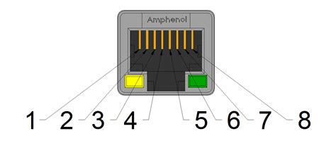 Dmx Rj45 Pinout | SexiezPicz Web Porn