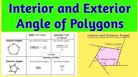 sum of interior and Exterior Angles of Polygons - YouTube