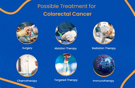 Colorectal Cancer: Everything You Need To Know | ACTC