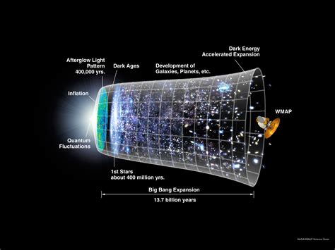 Images: Peering Back to the Big Bang & Early Universe | Space