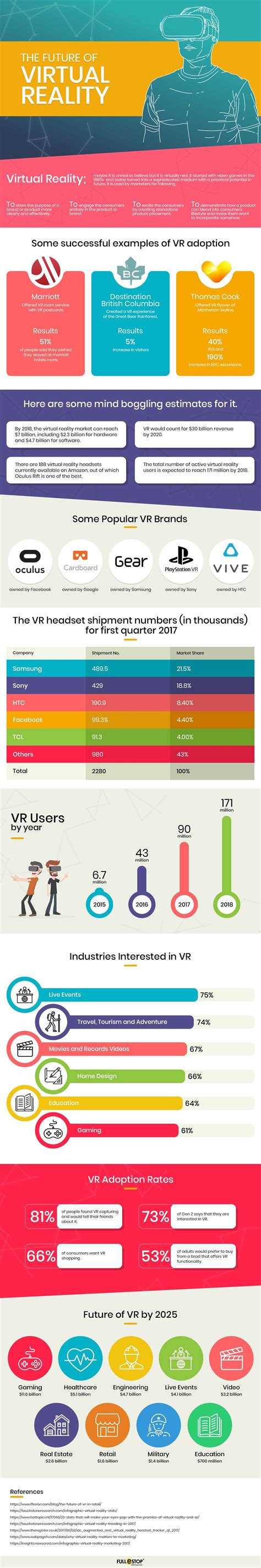 Infographic: The Future of Virtual Reality – AR/VR Journey: Augmented & Virtual Reality Magazine