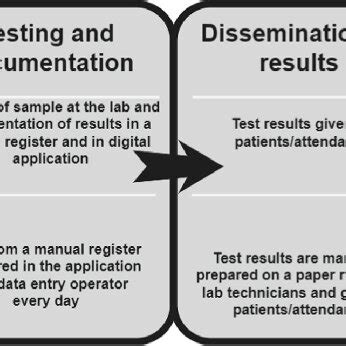 Information flow around AMR monitoring | Download Scientific Diagram