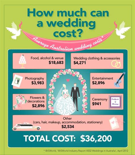 Best Average Cost For Wedding Venue of the decade The ultimate guide ...