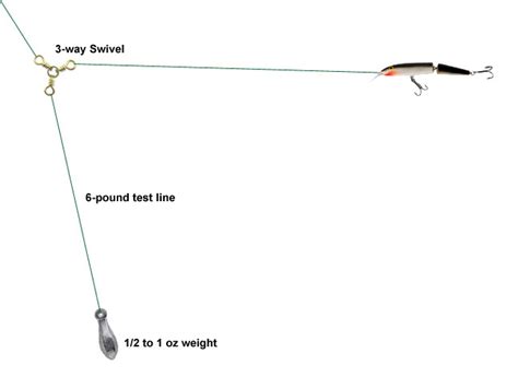 Walleye Fishing Tips