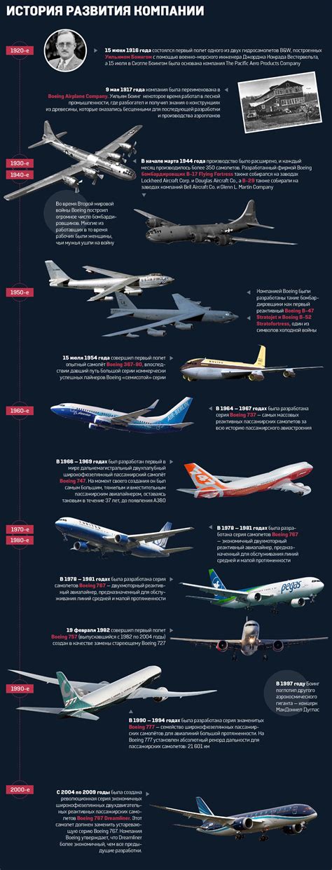 History about Boeing, airplane | Infographic, Boeing, History