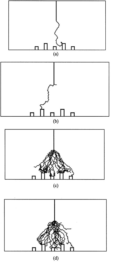 Examples of the shielding effects of nearby structures. a, negative... | Download Scientific Diagram