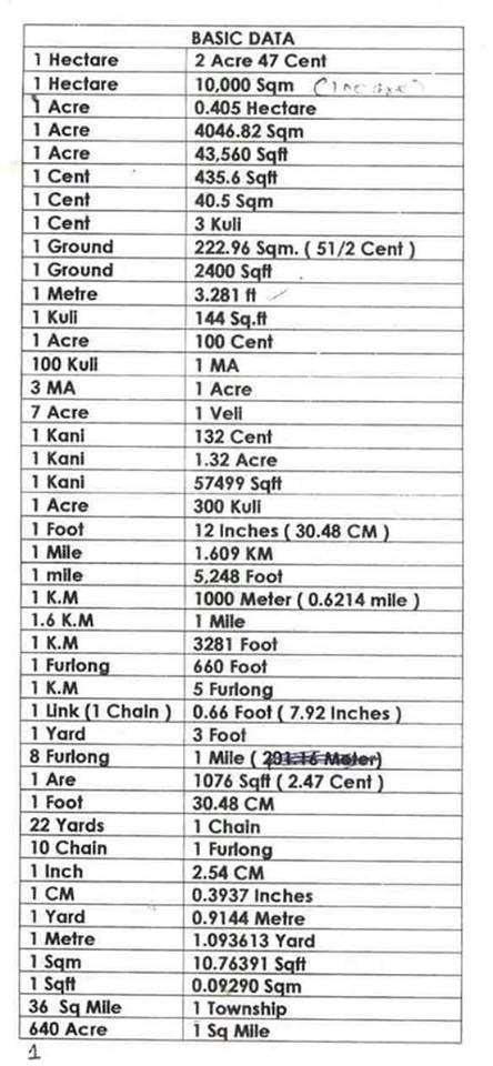 Measurement Units | Conversion chart math, Math measurement, Engineering notes