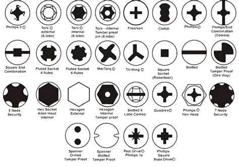 Screw Head Types