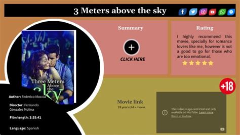 MOVIE REVIEW THREE METERS ABOVE THE SKY