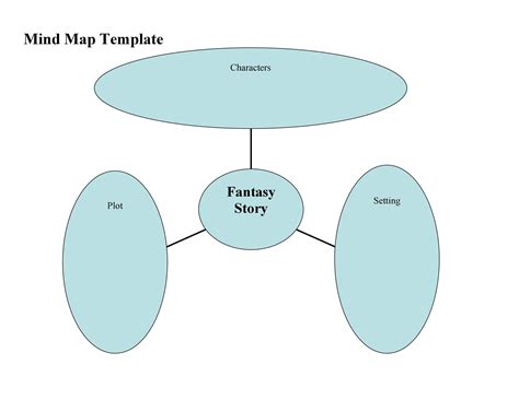 Printable Mind Map Template