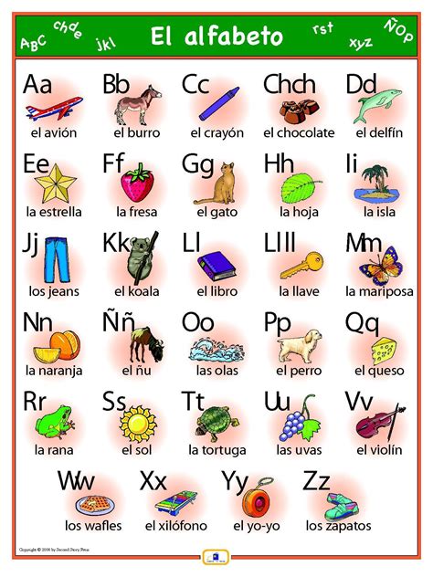 Spanish Alphabet Poster | Spanish alphabet, Spanish language, Learning spanish