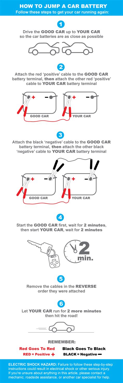 Jumping Car Battery Diagram