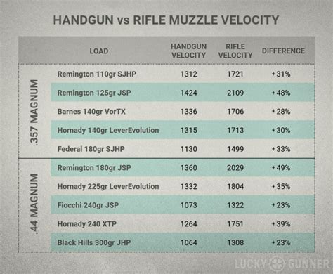 .357 Magnum vs .44 Magnum Lever Actions - Lucky Gunner Lounge