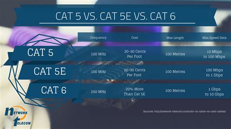 Cat5e Connector Vs Cat6 Connector