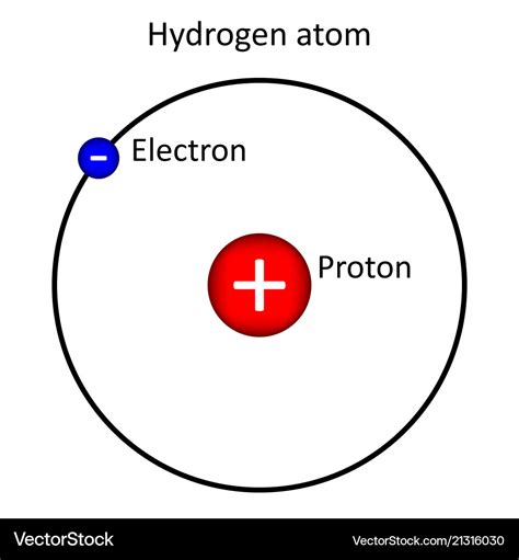 Hydrogen atom on white background Royalty Free Vector Image