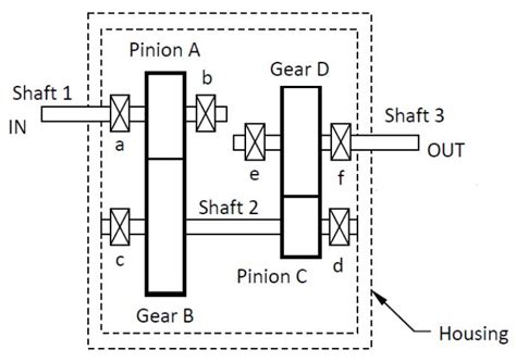 Solved: The Design And Analysis For A Gear Box, A Double-r... | Chegg.com