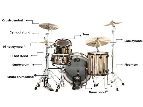 Parts of a Drum Set | Full Gear Guide for Beginners - Drum That