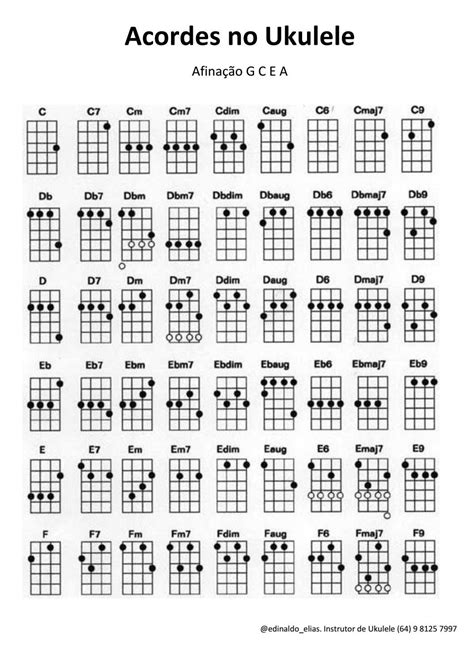 Acordes ukulele in 2022 | Ukulele chords, Ukulele chords chart, Ukulele