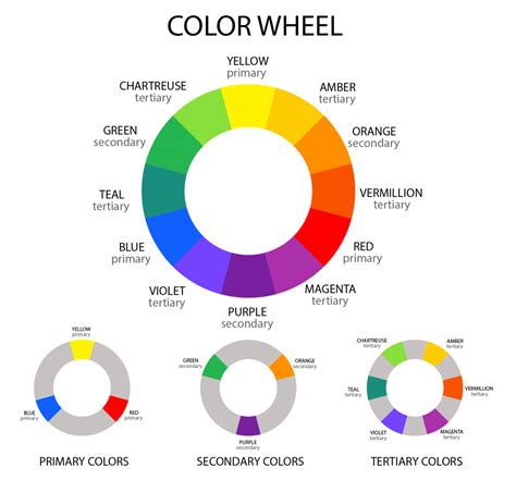 Secondary Color Wheel