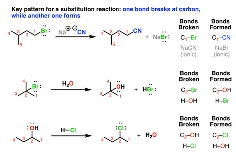 Substitution reactions - ANTHONY CRASTO ORGANIC CHEMISTRY