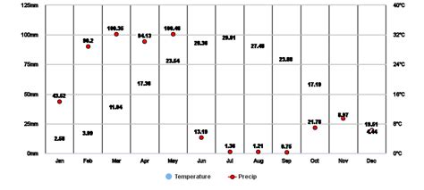 Mashhad, Razavi Khorasan, IR Climate Zone, Monthly Averages, Historical Weather Data