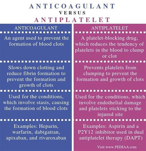 Aspirin vs Blood Thinners: Are they the same? - Get Healthy Veins