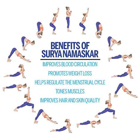 Benefits of Surya Namaskar (Sun Salutation) - How To Do | Femina.in