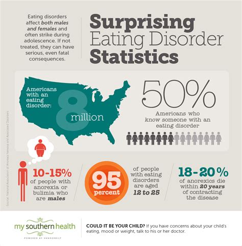 Eating Disorders: Shattering Myths | My Vanderbilt Health