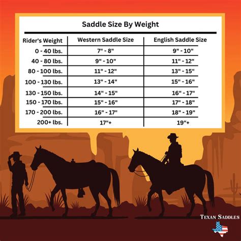 Western Saddle Seat Size Chart | Ultimate Guide For Measuring A Saddle - TexanSaddles.com