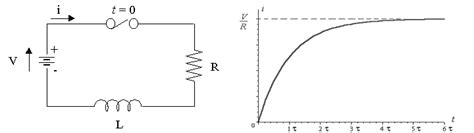 RL Series Circuit Analysis (Phasor Diagram, Examples & Derivation ...