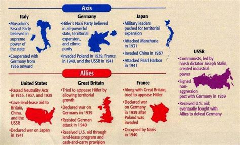 Ww2 Map Of Europe Allies And Axis - Map