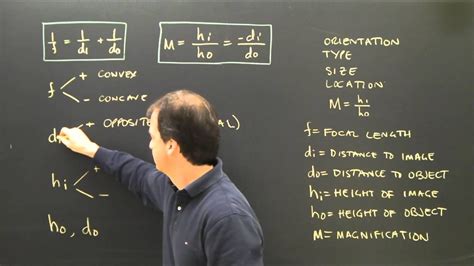 Neat Sign Convention Of Lens Class 12 Physics Chapterwise Formulas