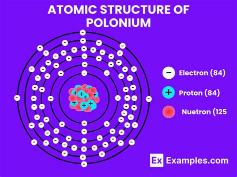 Polonium (Po) - Definition, Preparation, Properties, Uses, Compounds ...