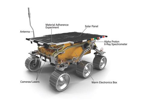 Sojourner: NASA’s first Mars rover | Astronomy.com