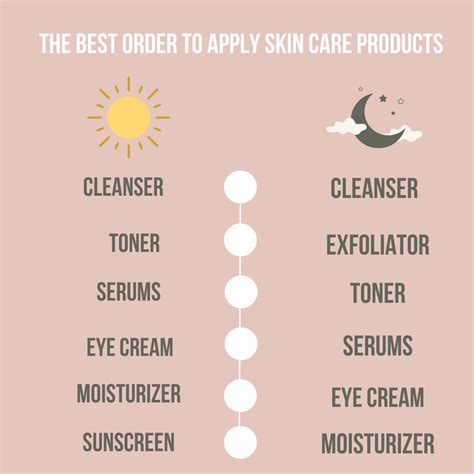 Typical Skin Care Routine Order at Stephanie Smith blog